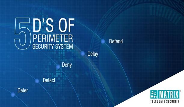 Matrix Introduces Perimeter Security Solution