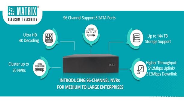 Matrix Introduces The 96 Channel NVRX Packed With More Channels, Expanded Storage, And Higher Throughput