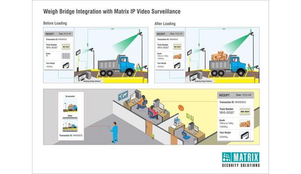 Matrix Announces Weighbridge Integration