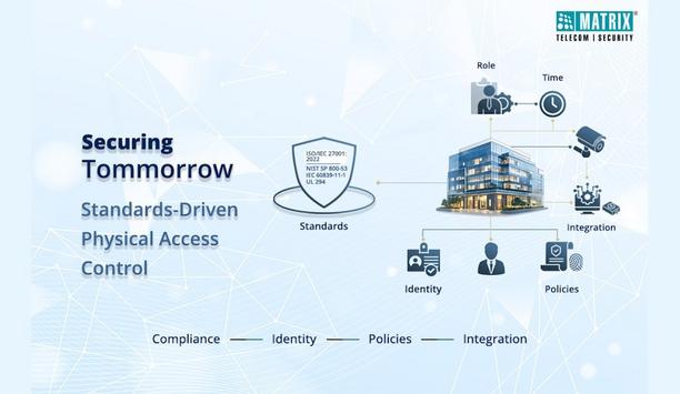 Matrix: Innovating Physical Access Control Systems