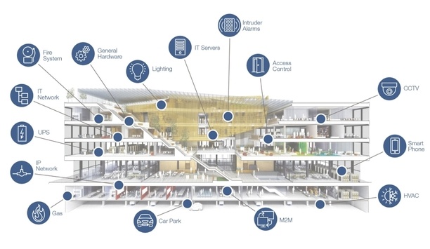 Maxxess' InSite Solution For Improving Situational Awareness On Display At IFSEC 2019
