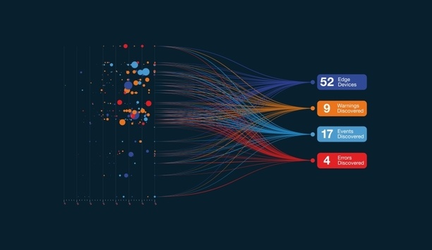 MOBOTIX Partners With Cybersecurity Solutions Provider Nelysis To Protect Network Infrastructures And Systems
