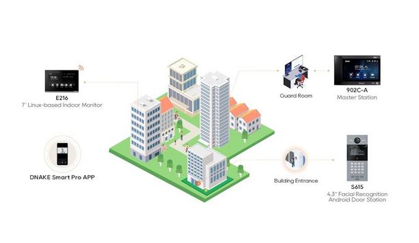 Gunes Park Evleri: DNAKE Intercom System Enhancements