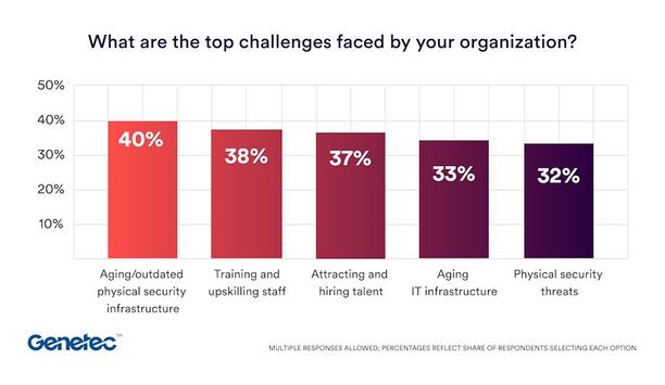 Genetec's 2026 Report: Retail Security Modernization