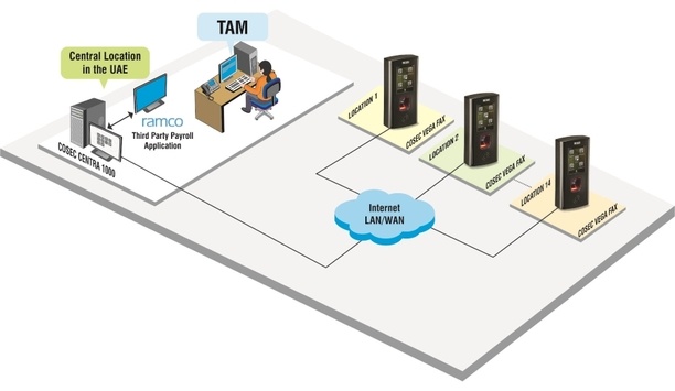 Matrix Comsec Installs Time-Attendance Solution At National Bank Of Umm Al Qaiwain For Eliminating Manual Calculations
