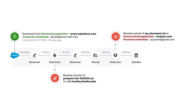 Next DLP Unveils Revolutionary Secure Data Flow Capability In Reveal Platform