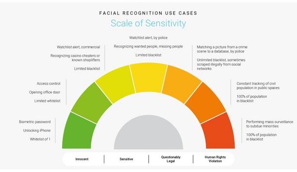 Oosto Endorses The Australian Government's Decision To Delete Pictures Scraped From The Net For Facial Recognition App
