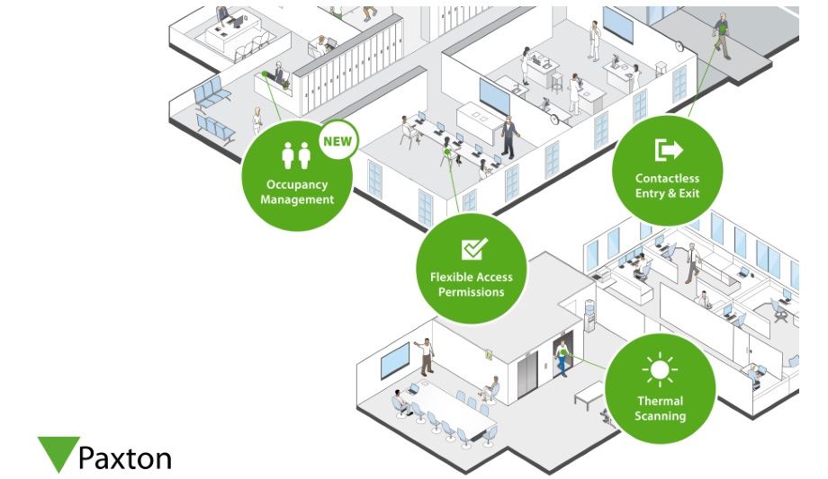 Paxton Access Ltd. Unveils Guide To COVID-Secure Buildings In A Move To Get The U.S. Back To Work In A Safe Environment