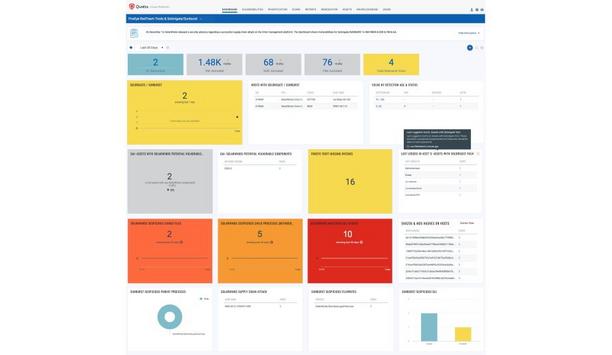 Qualys Identifies Vulnerabilities By Analyzing Anonymized Vulnerabilities Across Worldwide Customer Base