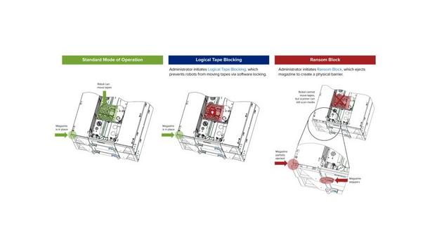 Quantum Announces Their New Innovations To Protect Against Ransomware And Other Cyberattacks