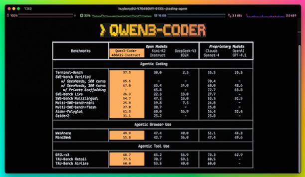 Alibaba's Qwen3-Coder: Advanced Agentic AI For Developers