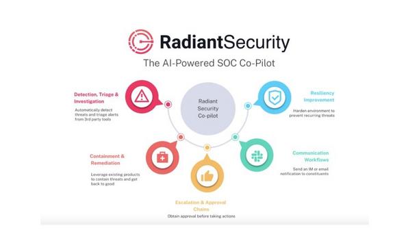 Radiant Security Emerges From Stealth With AI-Powered SOC Co-Pilot