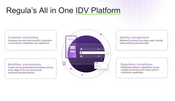 Regula IDV Platform: Unified ID Verification Solution