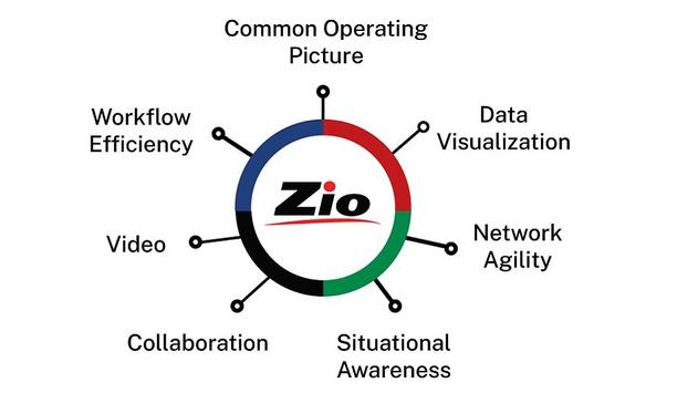 RGB Spectrum Expands Real-Time Decision Support