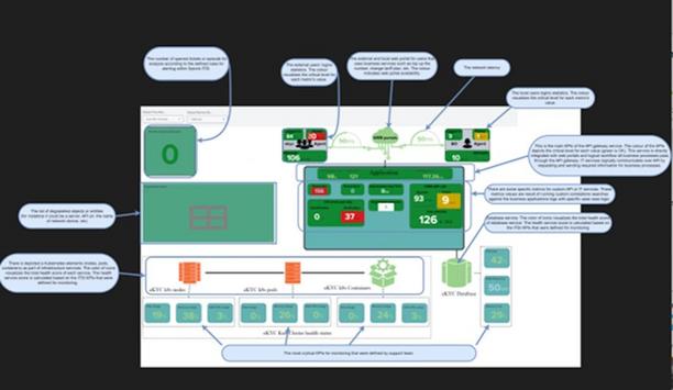 Boost IT Efficiency With Splunk IT Service Intelligence
