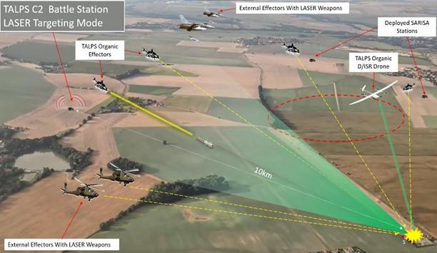 SAS Tech Unveils TALPS System At Aisios Oionos 2025