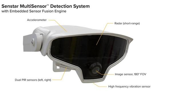 Senstar Showcases Innovative Multi-Sensing Detection System For Full Situational Awareness At GSX