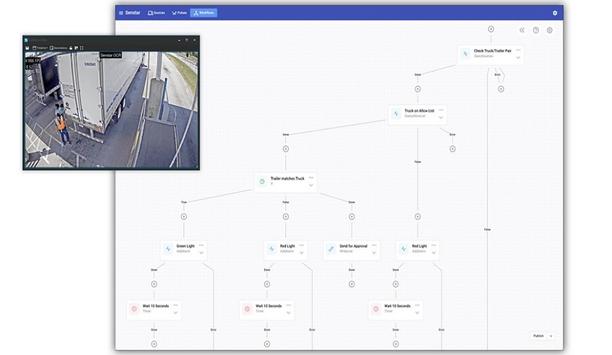 Senstar Showcases Workflow Engine For Logistics And Advancements For The Symphony Common Operating Platform At ISC West