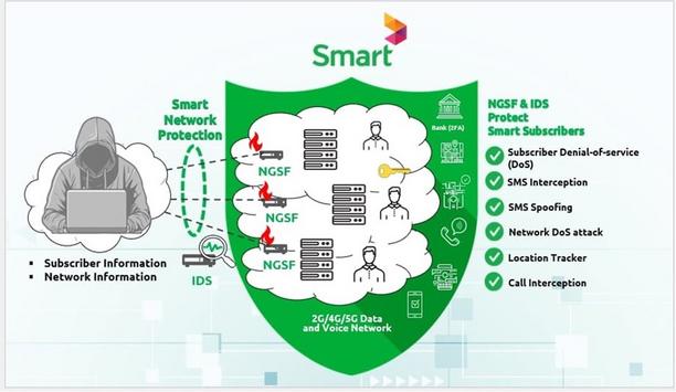 Smart Axiata Enhances Cybersecurity With SecurityGen NGSF