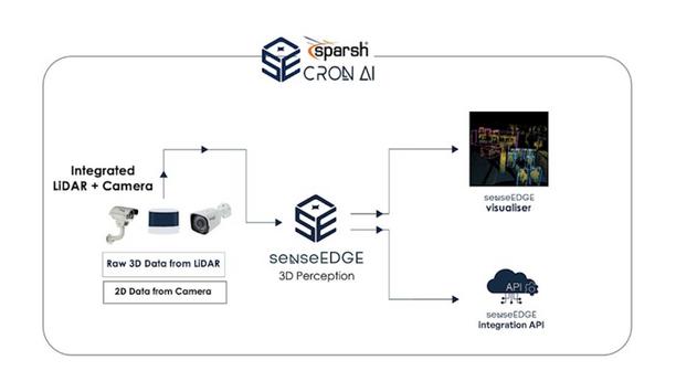Cron AI's 3D Perception Enhances Sparsh CCTV Solutions