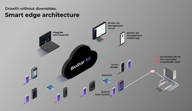 Suprema Launches BioStar Air: Cloud Access Control