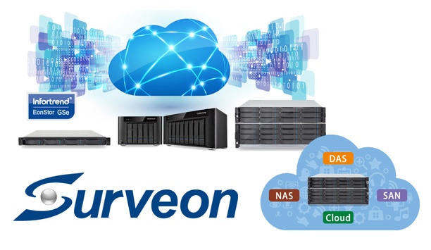 Surveon Launches High Scalability, Cloud-ready NVR Ideal For SMB, Healthcare And Government Applications