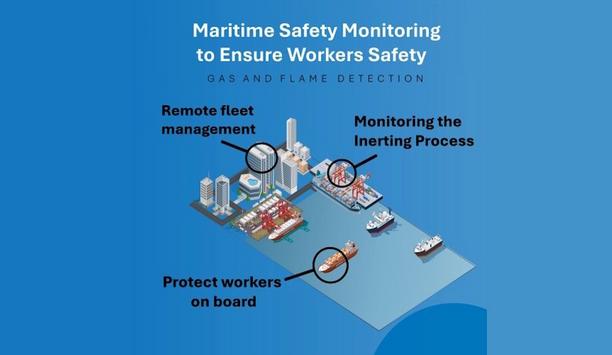 Teledyne GFD's Innovative Gas Detection Solutions
