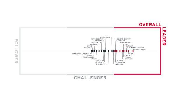 Thales Now Provides Complete Passwordless Functionality For Enterprises With Passwordless 360°