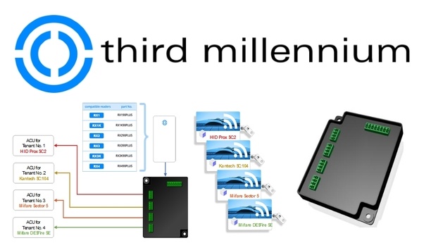 Third Millennium Releases Multi-Tenant Access Control RX Switch For RX Series Of Advanced Access Control Card Readers