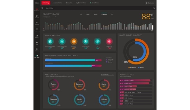 Keysight’s Threat Simulator Delivers Actionable Recommendations For Addressing Vulnerabilities And Real-Time Threat Intelligence