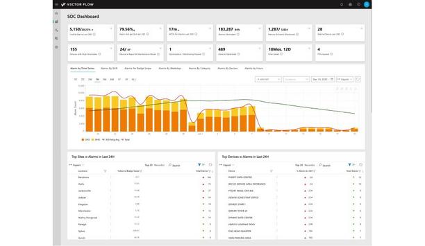 Vector Flow’s AI-Enabled Technology Solution Helps Fortune 1,000 Companies Transform How SOCs Operate