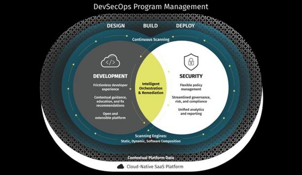 Veracode Releases The Next-Generation Continuous Software Security Platform, To Bridge The Needs Of Security And Development Teams
