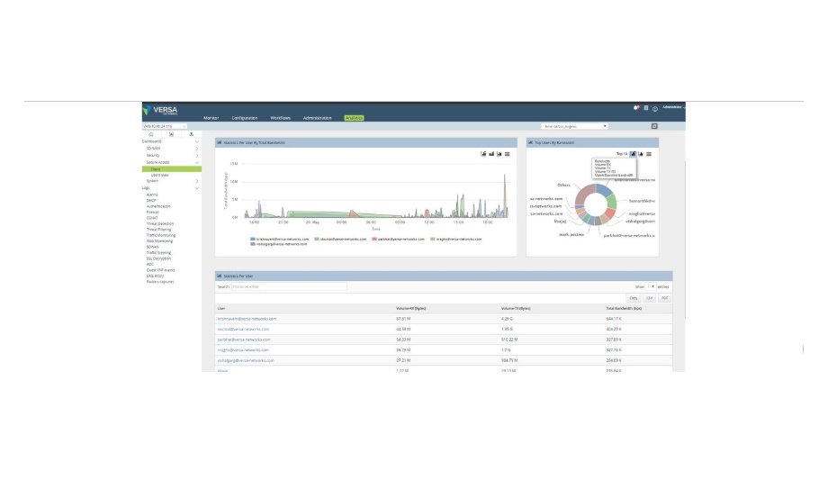 Versa Networks Launches Secure Access Solution To Enhance Security For Employees Working From Home