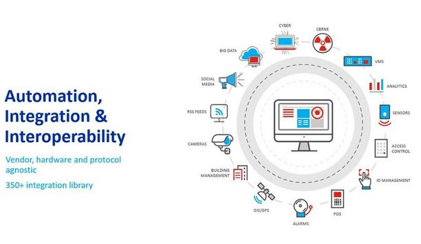Acquisition Of Vidsys Opens The Door To AI-Driven PSIM Platform