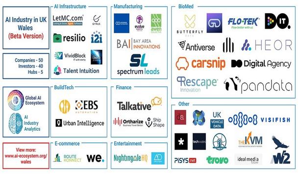 Welsh Parliament Member Tom Giffard Collaborates With Deep Knowledge Group To Launch "AI In Wales" Initiative