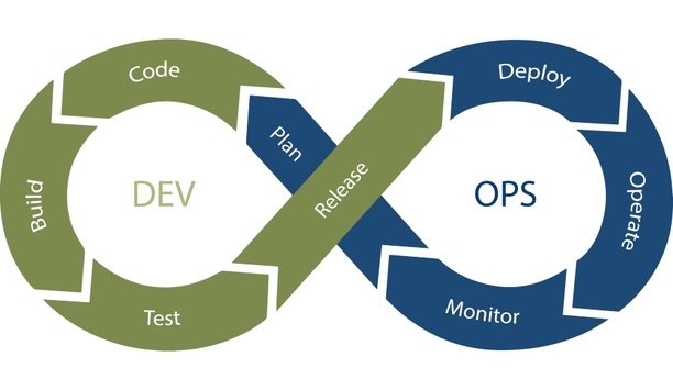 WeSuite Implements DevOps Best Practices To Meet Market Demands For Responsive Solutions