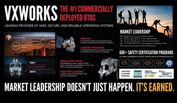 Wind River Announces RISC-V Open Architecture Support For VxWorks Real-Time Operating System (RTOS)