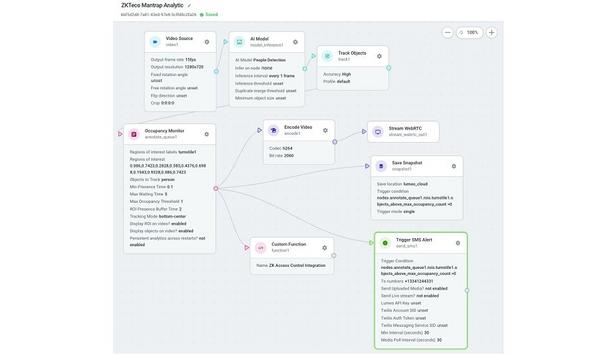 ZKTeco Demonstrates True Tailgating Prevention Solution Powered By Lumeo At GSX 2022