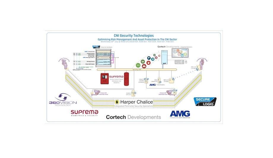 360 Vision Technology And Other Expert Manufacturers To Host A Webinar To Protect CNI Entities