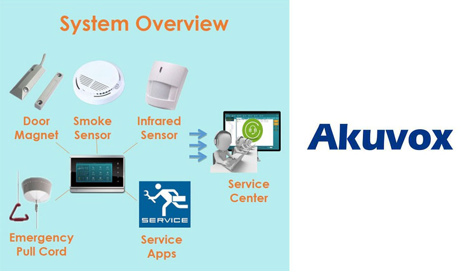 Akuvox Android Indoor Monitor Helps Make UK Telecare Smart