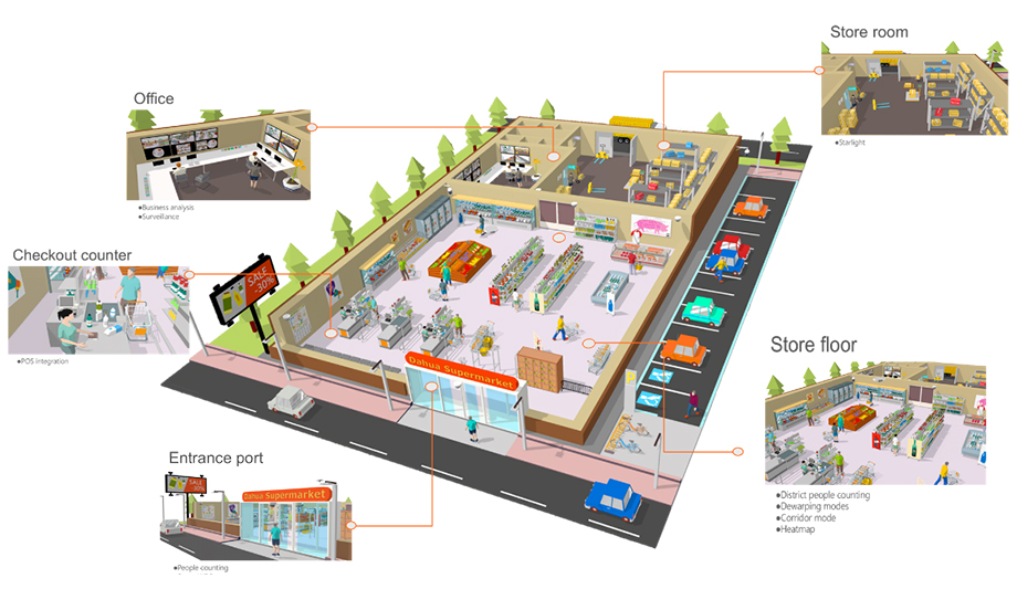Dahua Retail Security Solution Enhances Safety For Retail Shop Owners And Chain Store Companies
