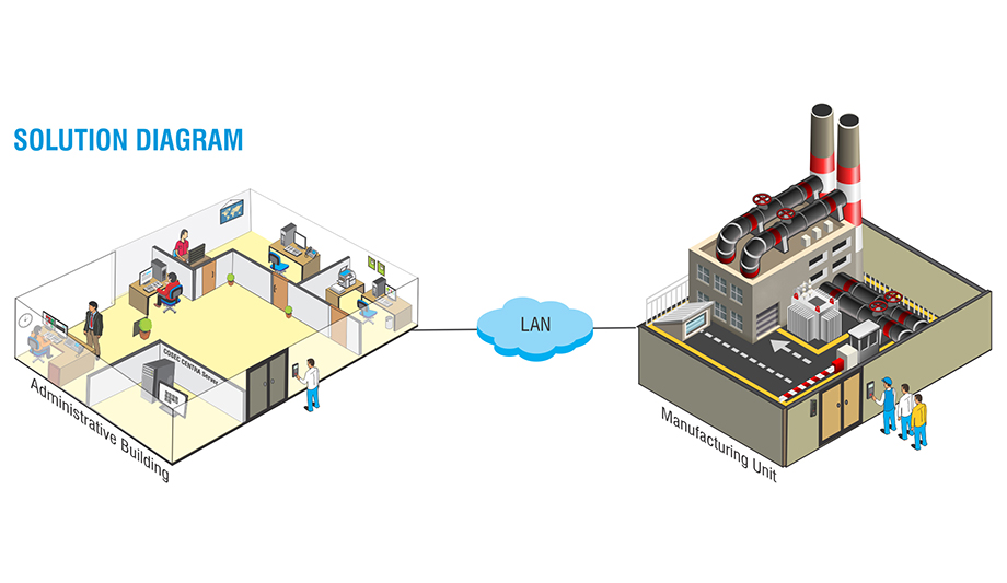 Matrix Time-Attendance Solution Enhances Productivity At JK Tyre & Industries Ltd, Mysore