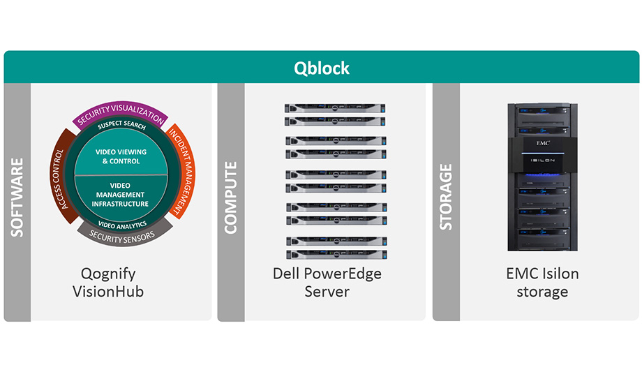 Qognify To Showcase Comprehensive Security Solutions Portfolio At IFSEC International 2017