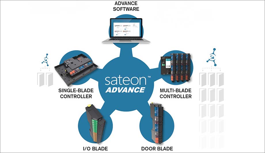 Grosvenor Technology Launches Sateon Advance Access Control Solution
