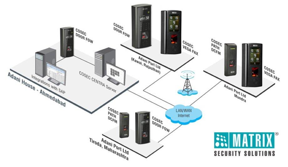 Adani Group Deploys Matrix Solutions To Efficiently Managed Contractors And Workers Across Multiple Locations