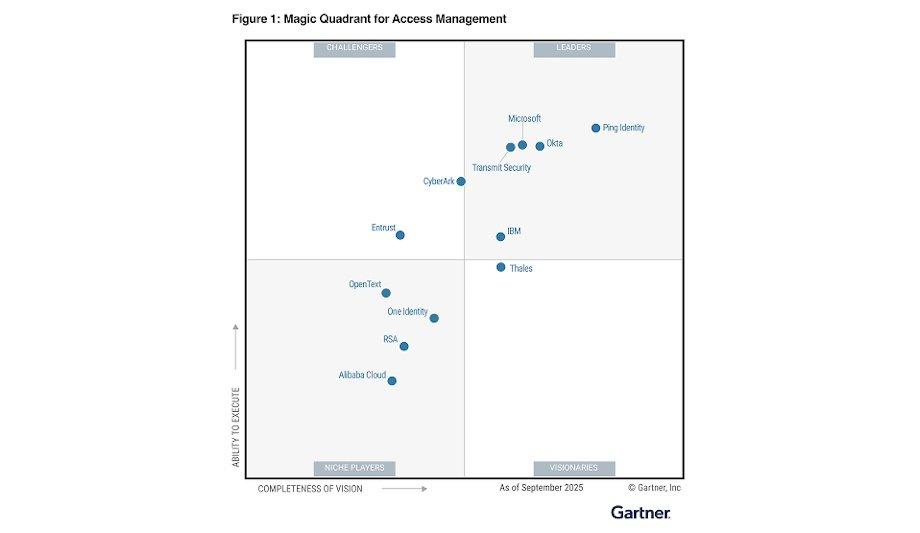Gartner Recognizes Transmit Security in Magic Quadrant