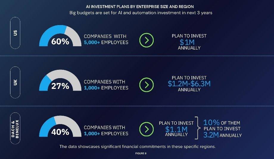 AI Is Further Disrupting The Already Evolving Role Of The CSO, Per Brivo Study