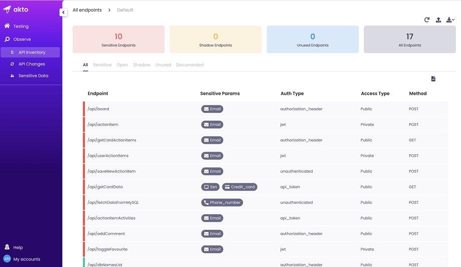 Akto Secures $4.5M In Seed Round To Build The World’s First Plug-N-Play API Security Platform