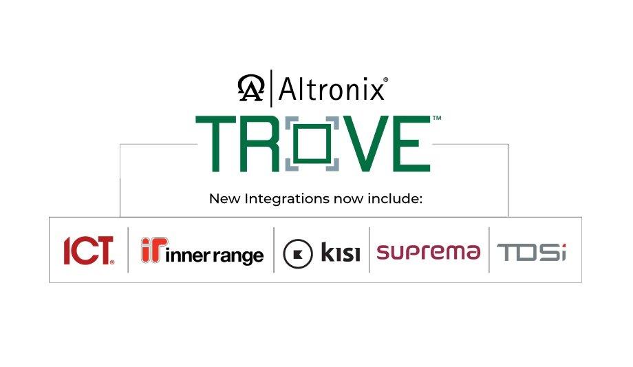 Altronix Expands Their Trove Access And Power Integration Solutions To Support More Brands Of Access Control
