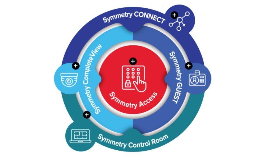 AMAG Technology Unveils New Strategic Direction, User Experience, Products Ahead of Largest Security Technology Tradeshow